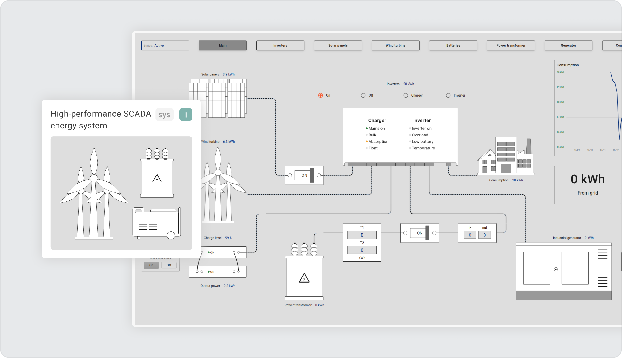 ThingsBoard Energy solution template